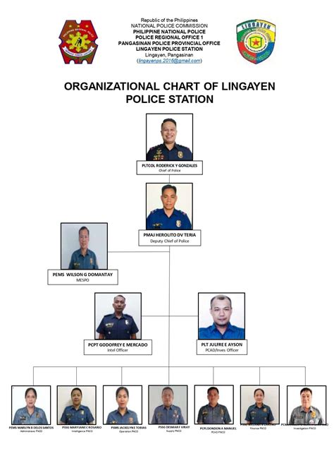 baguio city police office organizational chart|Baguio police strengthen force multipliers .